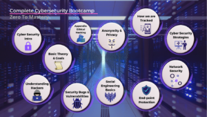 Complete Cybersecurity Bootcamp