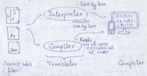 What is a Programming Language?