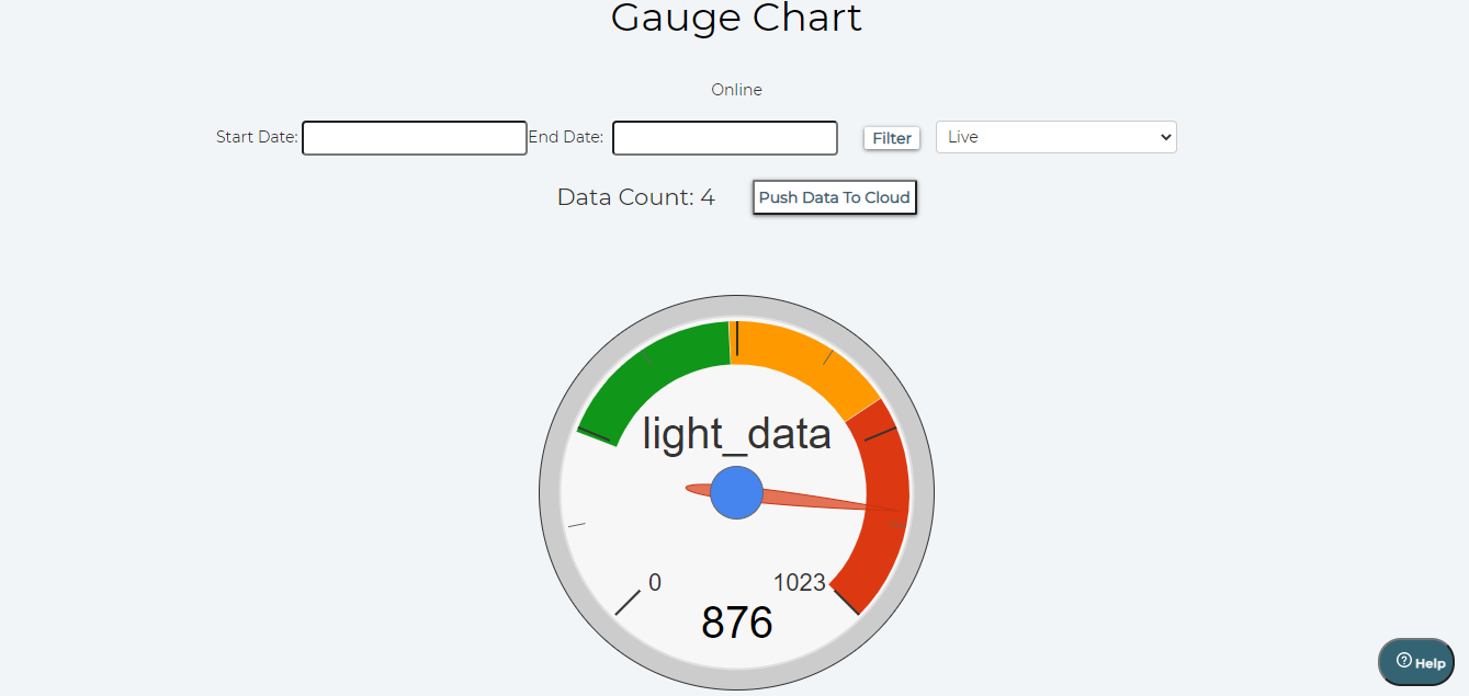 Guage data visual