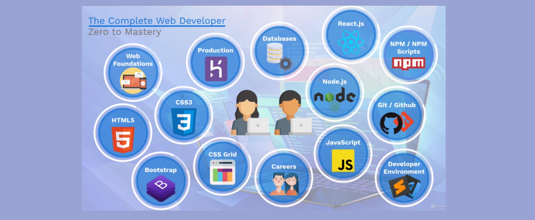 The Complete Web Developer Roadmap