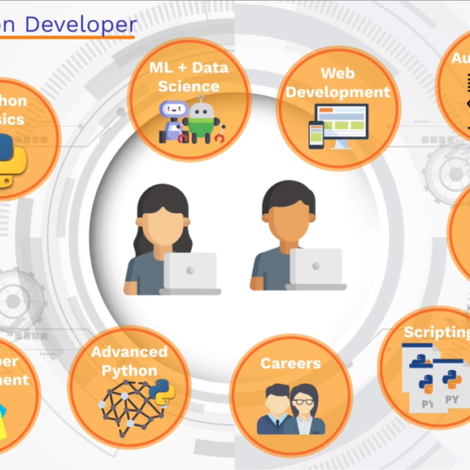 Complete Python Developer Roadmap