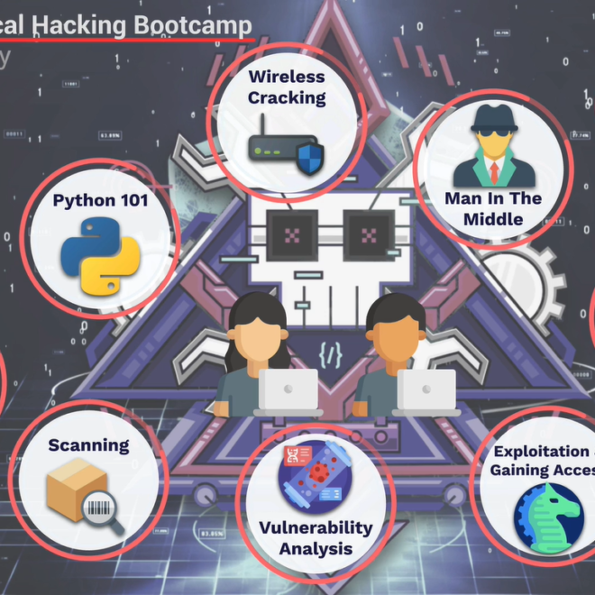 Complete Ethical Hacking Bootcamp Roadmap