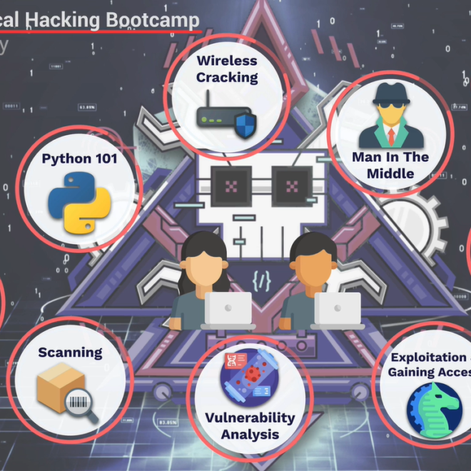 Complete Ethical Hacking Bootcamp