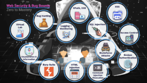 Web Security & Bug Bounty – Learn Penetration Testing